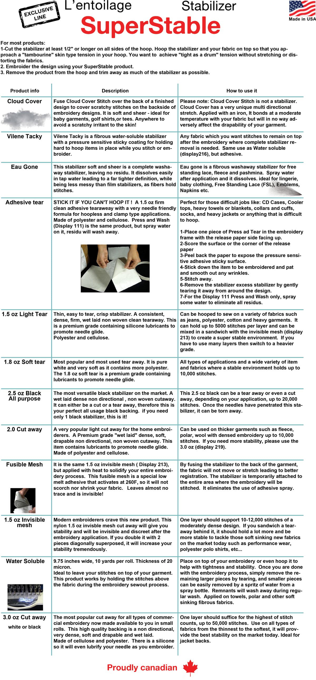 “Miracle Sandwich” for Performance wear - View 2