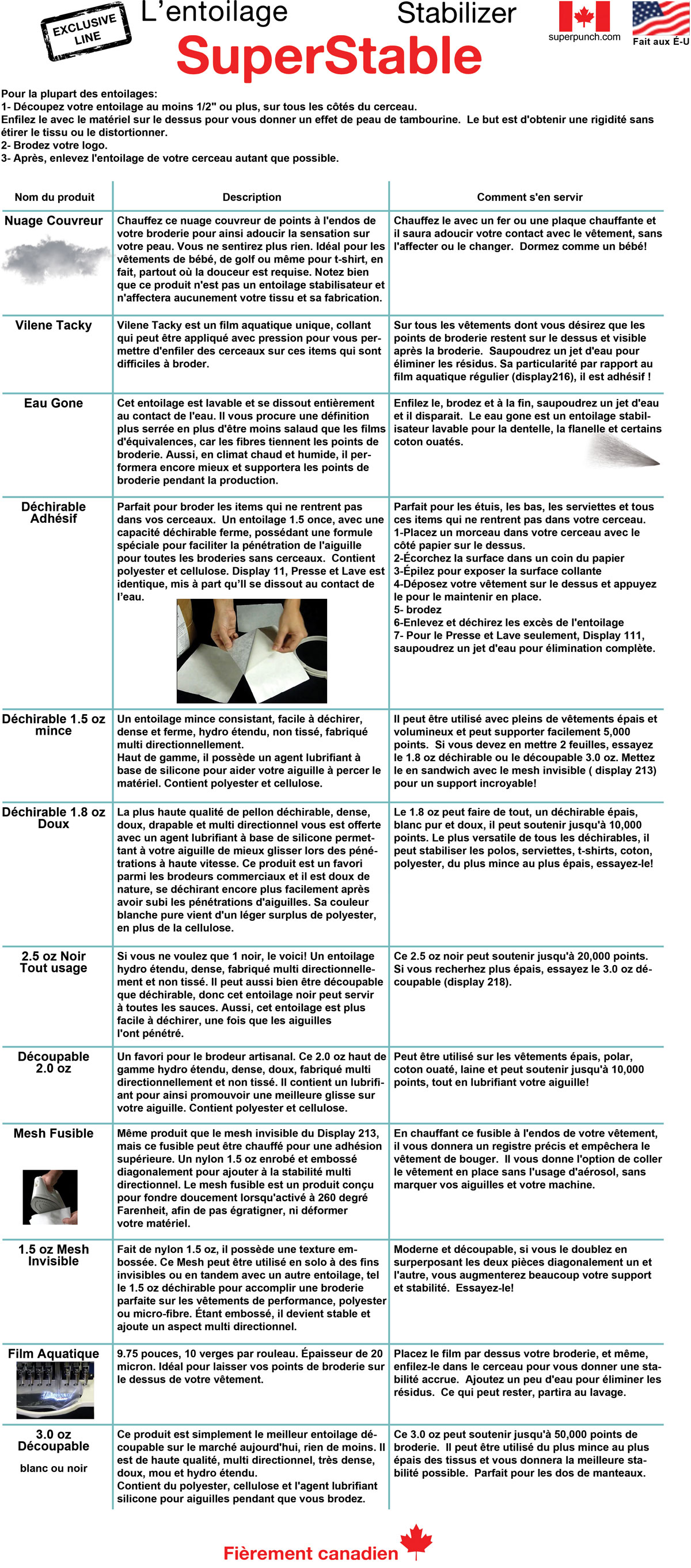 “Miracle Sandwich” for Performance wear - View 3