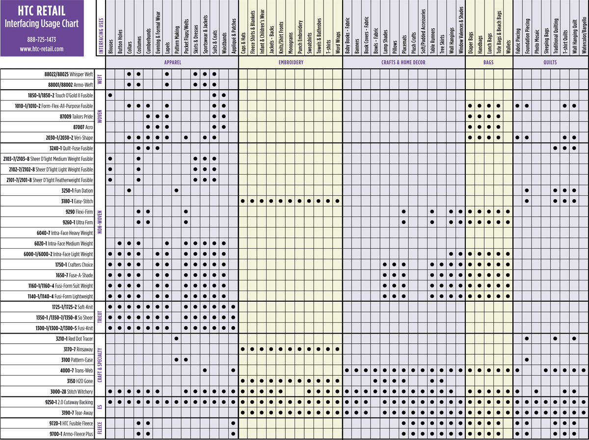 Stitch Witchery – Bande thermocollante – HTC3000-28 - View 3